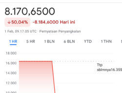 Google Bug? Nilai Tukar Rupiah Tiba-tiba Menguat Drastis di Mesin Pencari