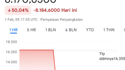 Google Bug? Nilai Tukar Rupiah Tiba-tiba Menguat Drastis di Mesin Pencari
